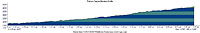 TrabucoElevationProfile.JPG (29191 bytes)